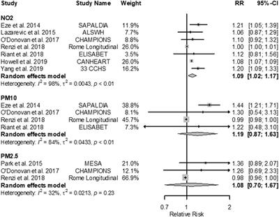 Long-Term Exposure to Traffic-Related Air Pollution and Diabetes: A Systematic Review and Meta-Analysis